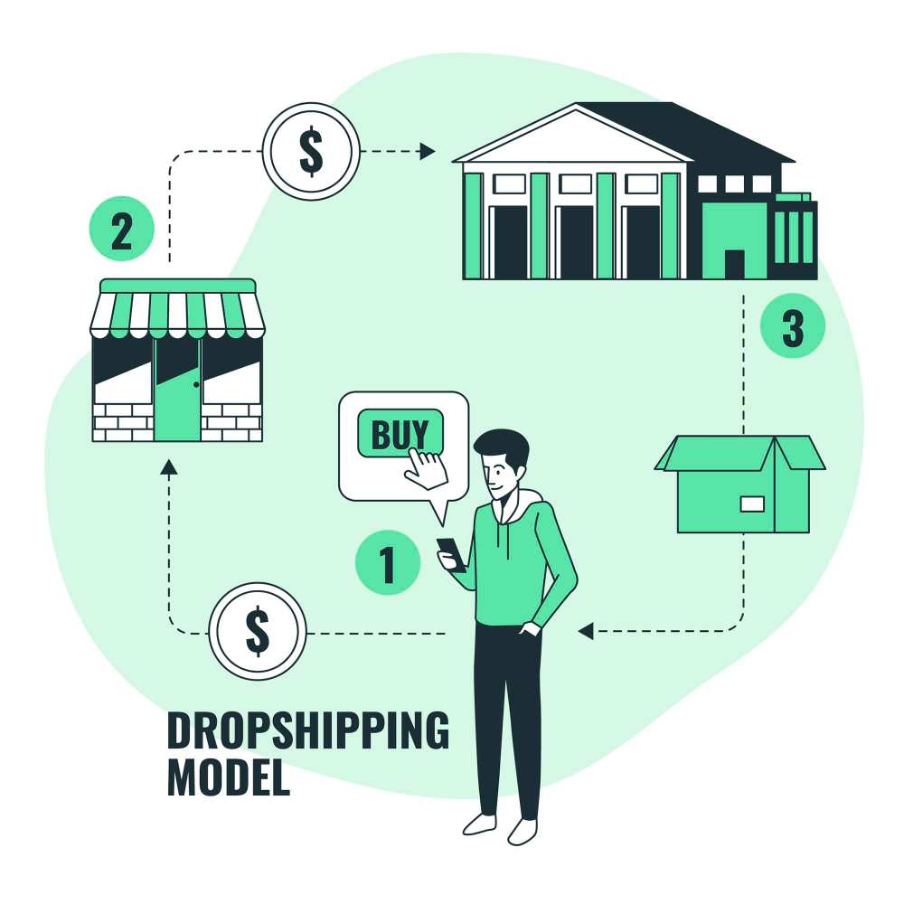 Dropshipping – jako model logistyczny internetowej sprzedaży